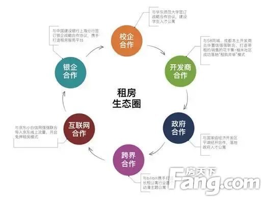 又一長租公寓進駐武漢，旭輝領寓旗下柚米寓以“三心”打造產(chǎn)品服務硬核